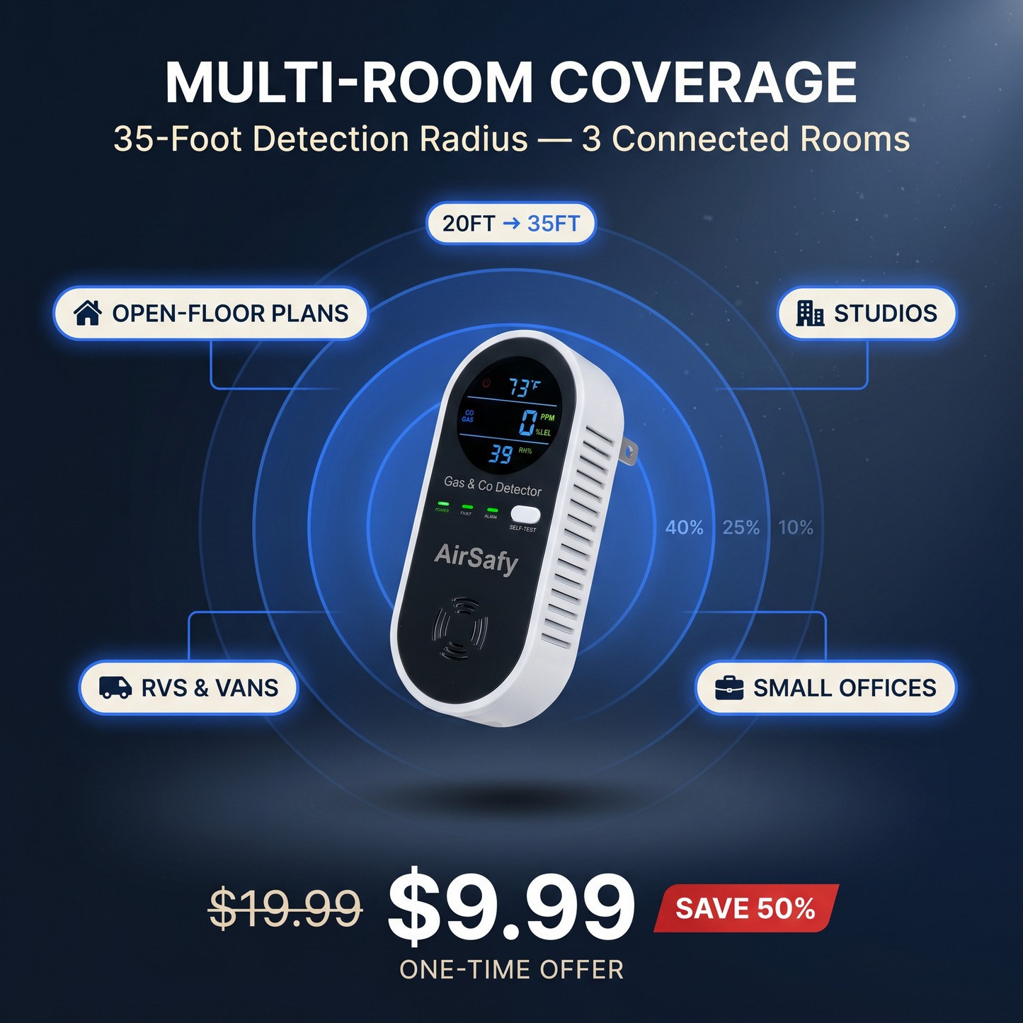 Multi-Room Coverage Mode